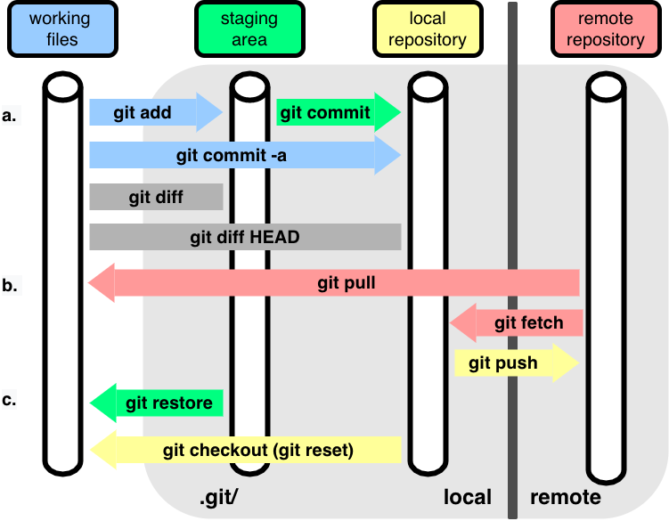 docs/figs/git-remote.png